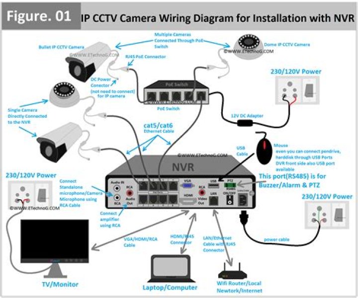 What are the advantages of NVR?