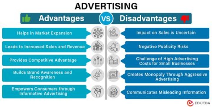 What are the advantages of using an advertising?