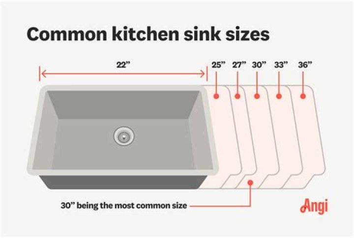 What are the dimensions of sinks?