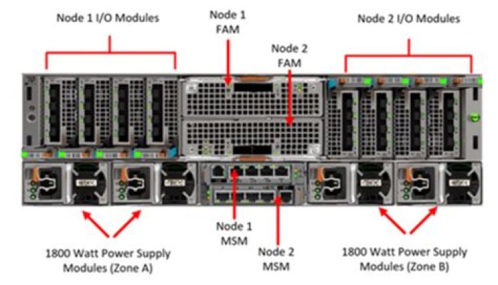 What are the instructions on the PowerMax control panel?