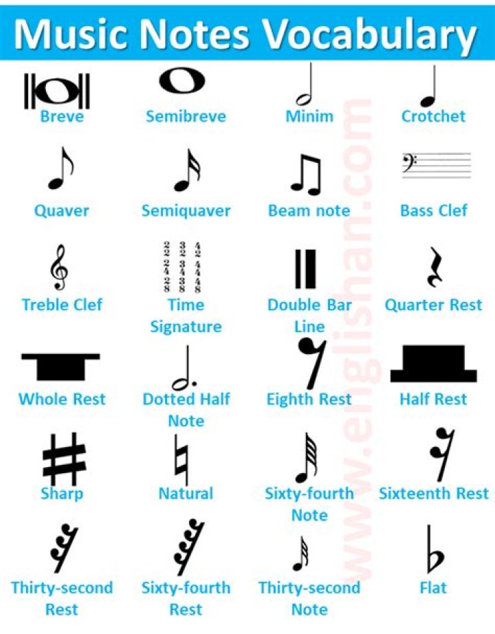 What are the names of the sounds of Christmas?