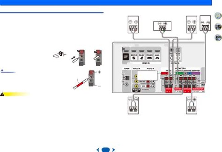 What are the operating instructions for Onkyo ht-r395 AV receiver?