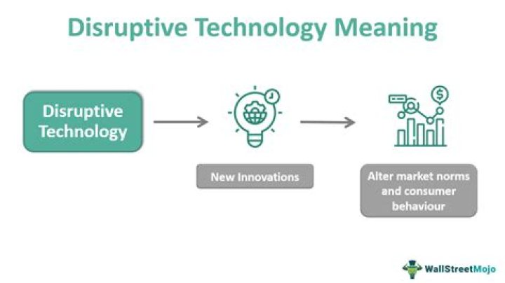 What are the problems of existing technologies?