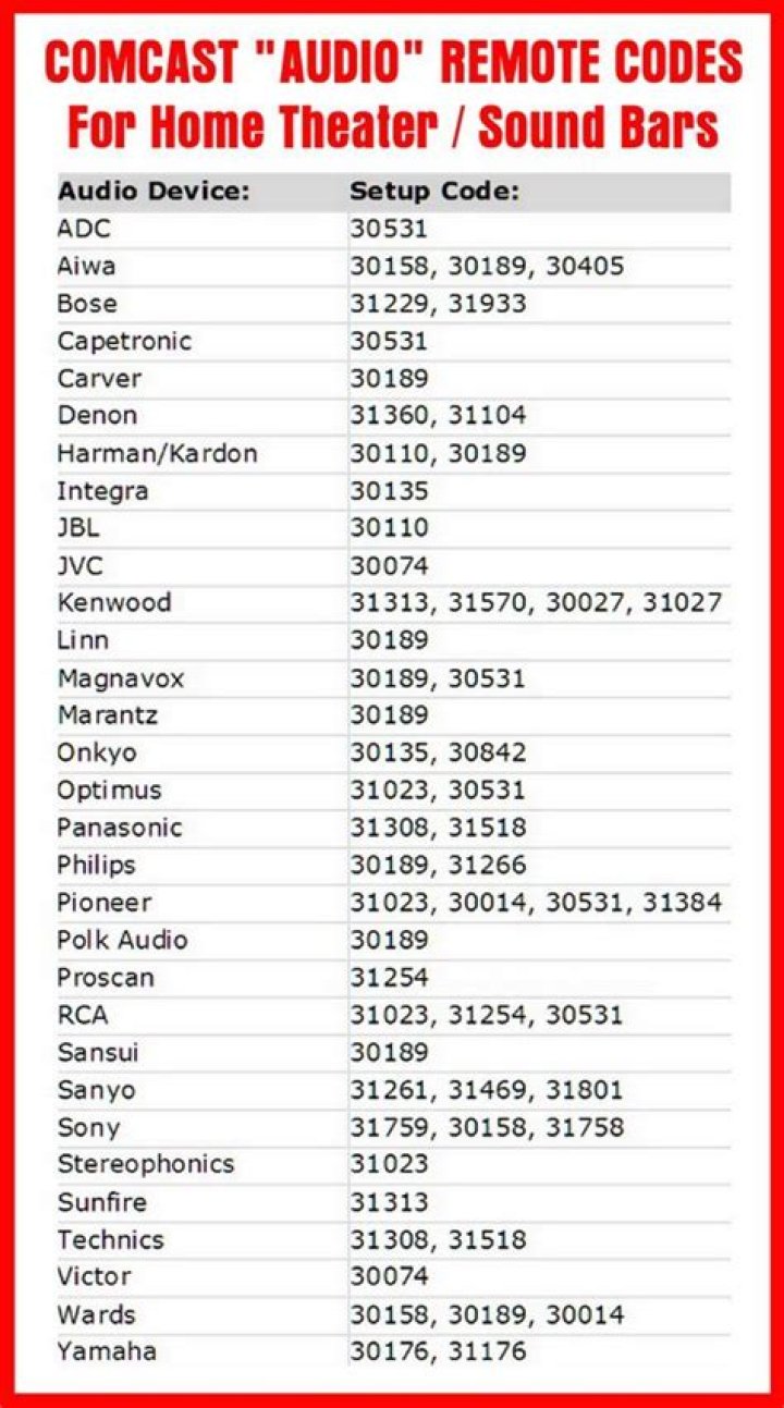 What are the remote codes for Comcast sound bar?