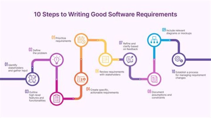 What are the requirements for an amp exam?