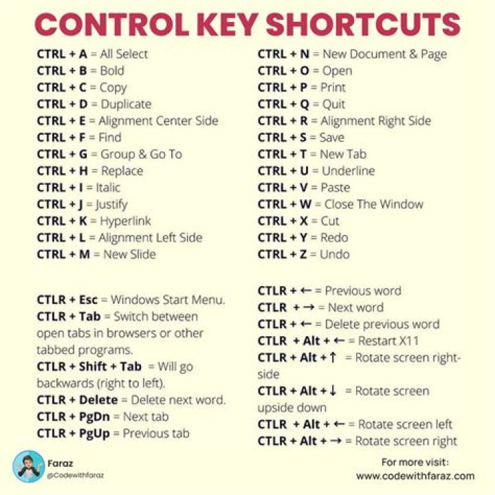 What are the shortcuts on the Denon remote?