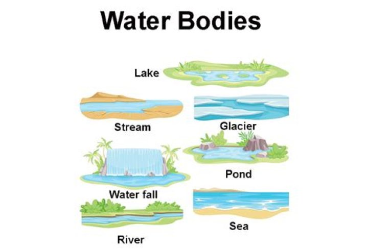 What body of water dominates Greece?