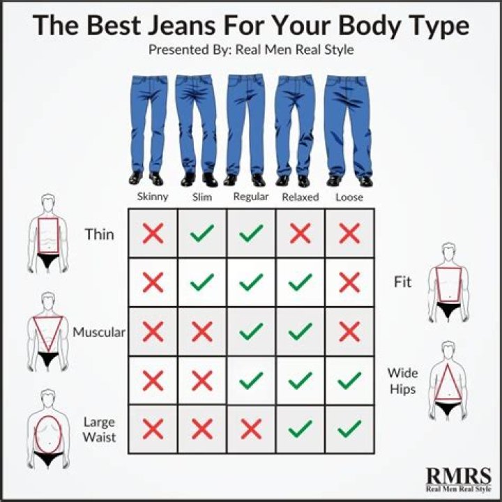 What body type looks good in skinny jeans?