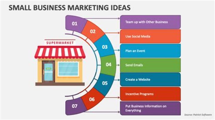 What can Nextar do for a small business?