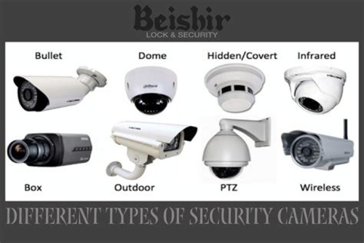 What can you do with old CCTV cameras?