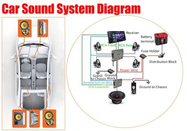 What causes a sound system to cut out?