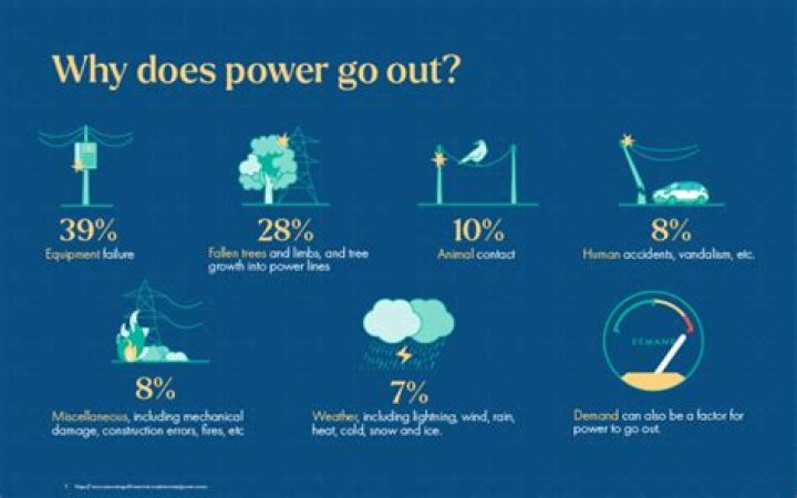 What causes second power outage?