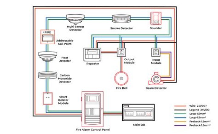 What circuit should smoke detectors connected?