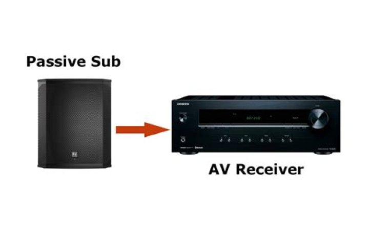 What do I need to know about subwoofer crossover settings?