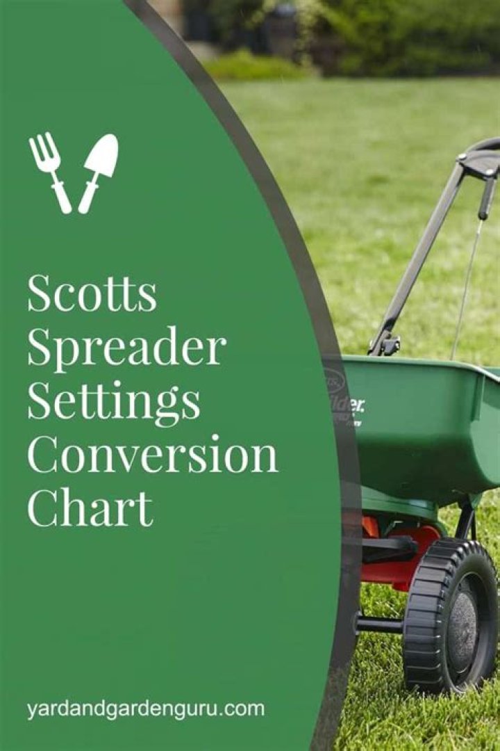 What do the numbers mean on Scotts spreader?