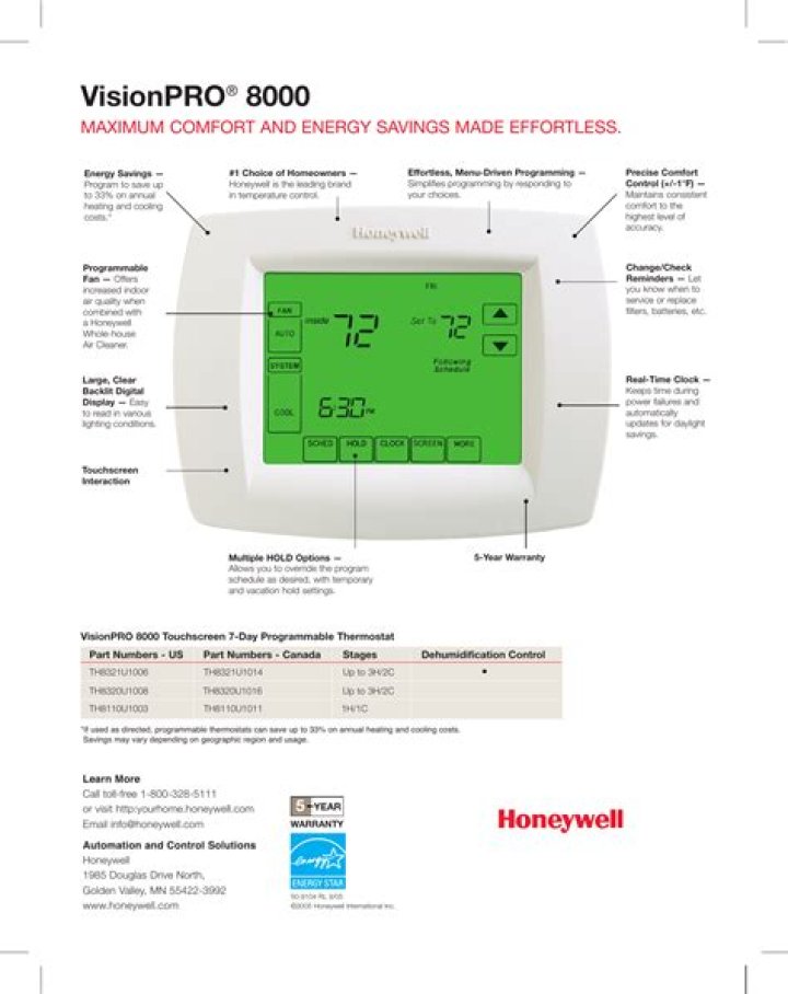 What do you need to know about Honeywell VisionPro 8000?
