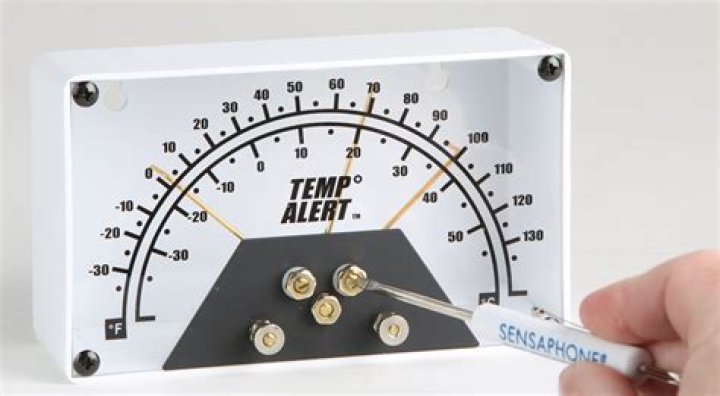 What do you need to know about sensaphone model 1104?