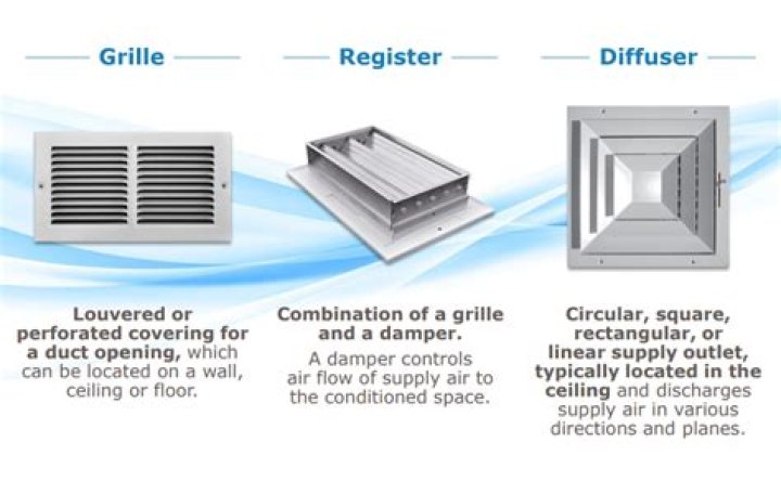 What do you need to register a Honeywell product?