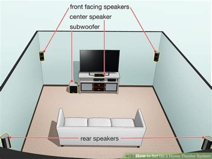 What do you need to set up a home audio system?