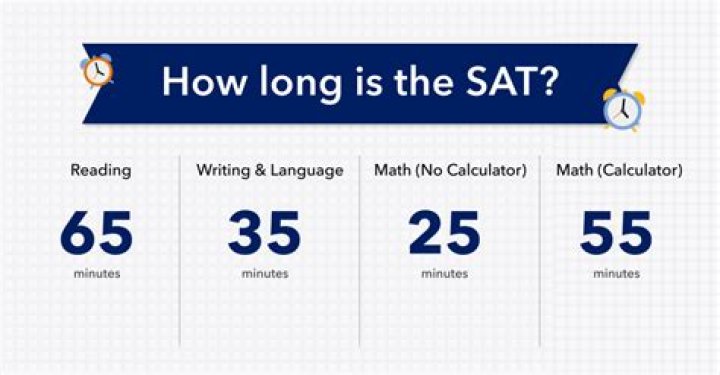What does CBL SAT stand for?