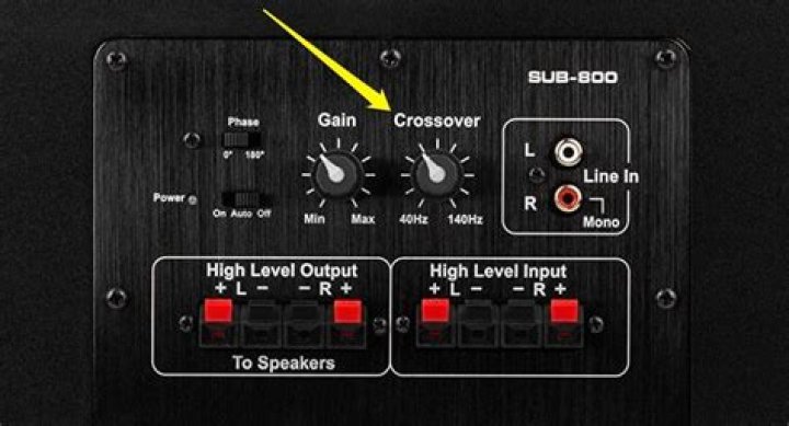 What does crossover mean on a subwoofer?