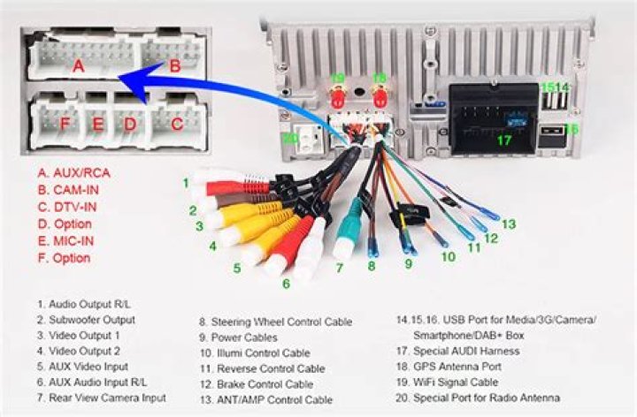 What does Error 4 mean on car stereo?