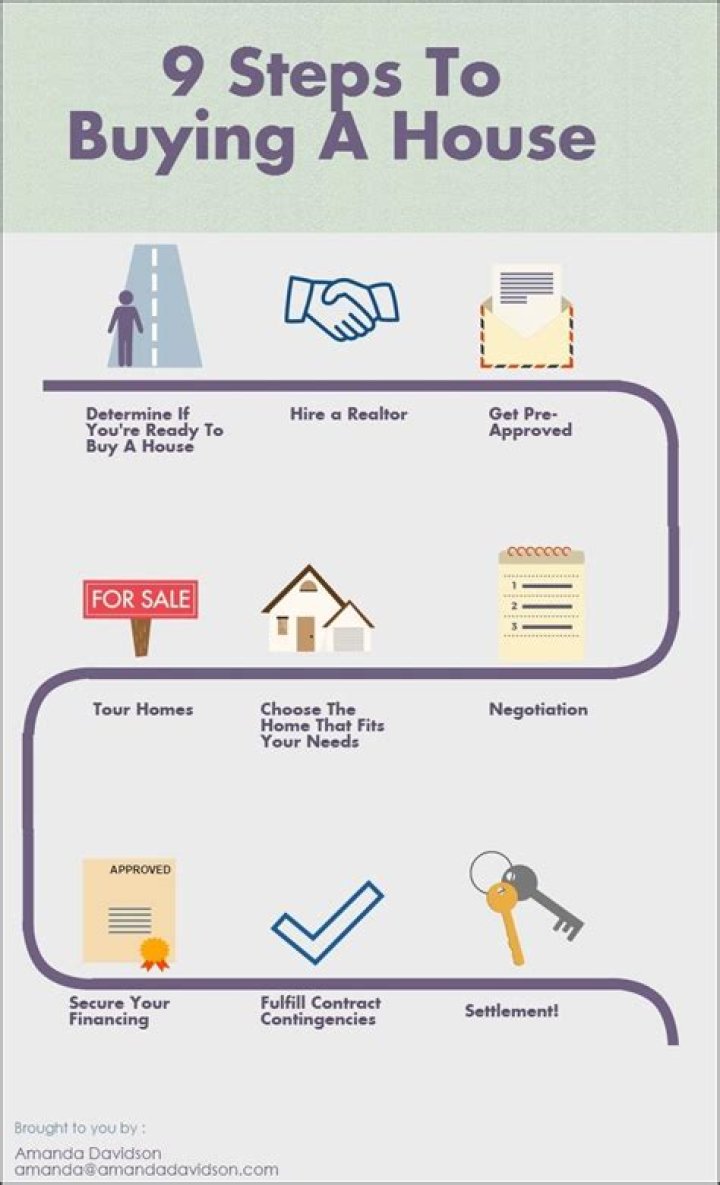 What does estate mean when buying a house?