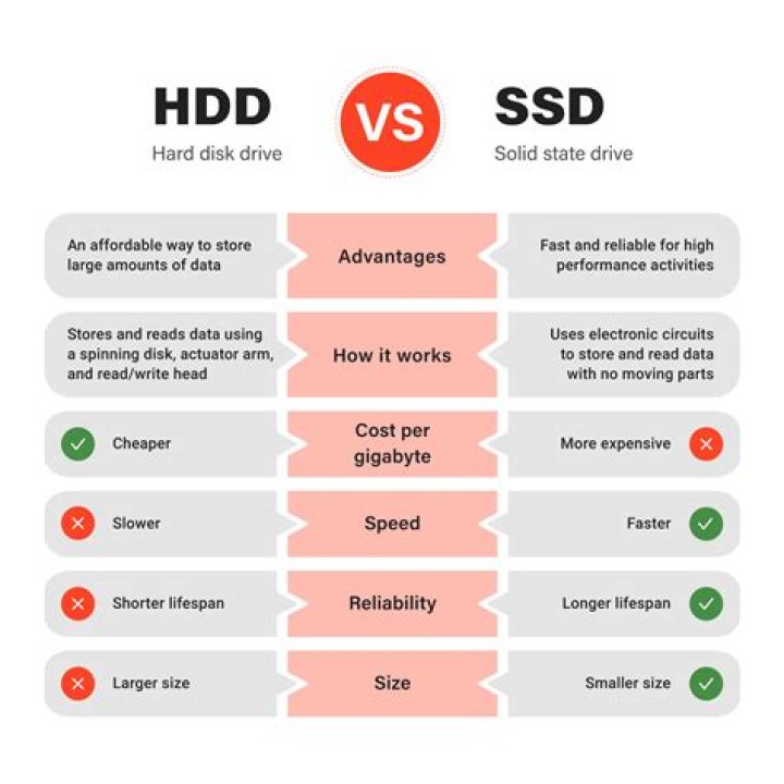 What does HDD mean on a security system?