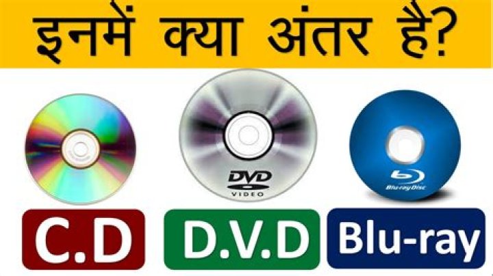 What does HDMI mean on a DVD player?