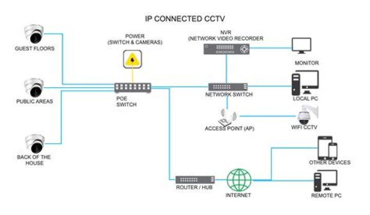 What does Honeywell CCTV do for the public?