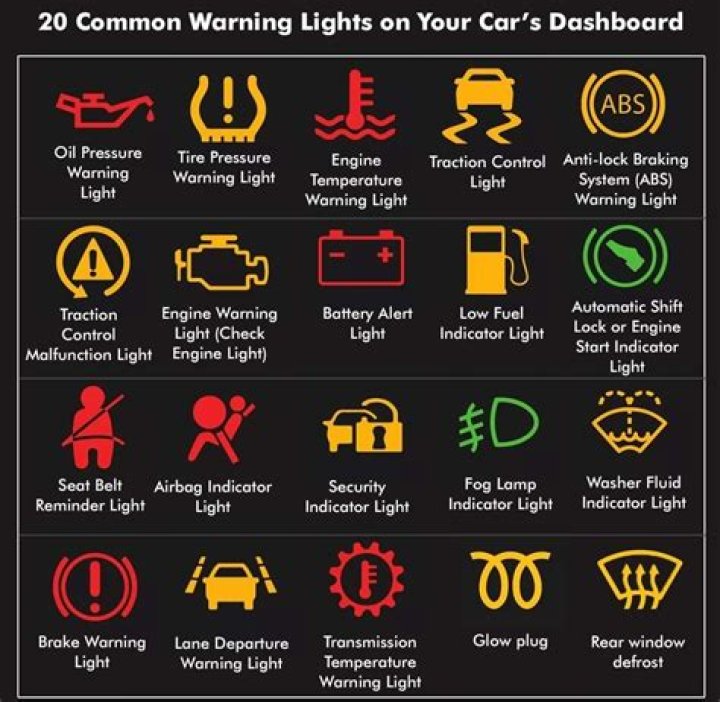 What does it mean when the charging system indicator lights come on?