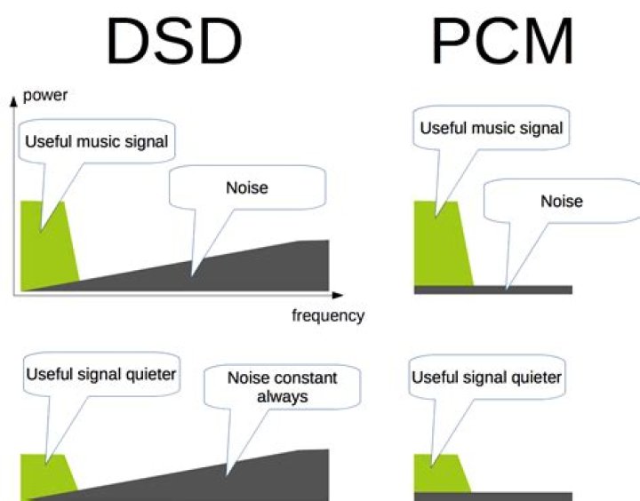 What does PCM mean Yamaha?