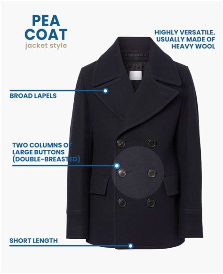 WHAT DOES Pea stand for in peacoat?