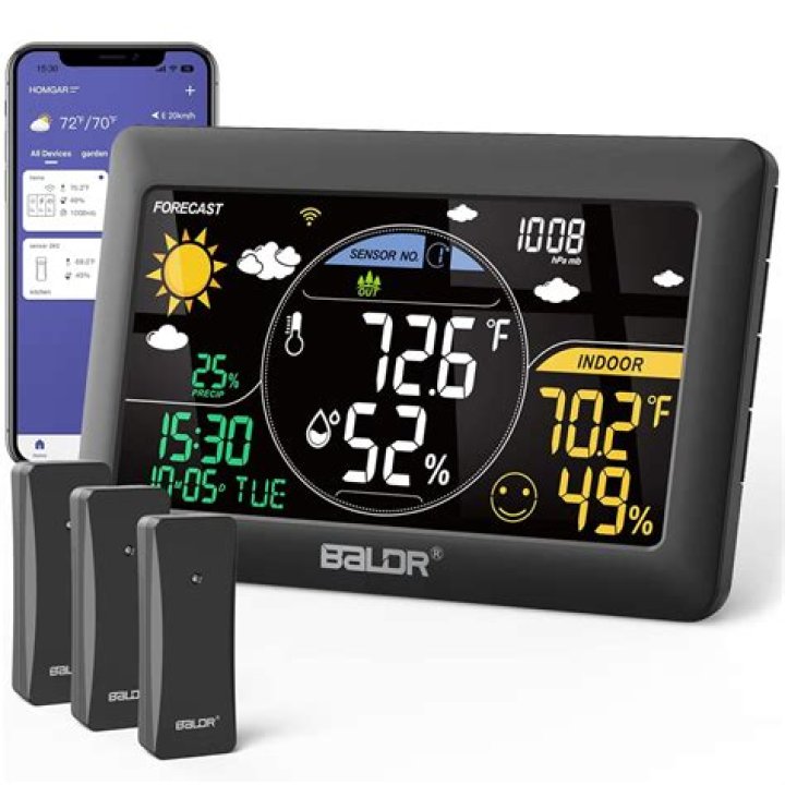 What does the dashboard do on weather station?