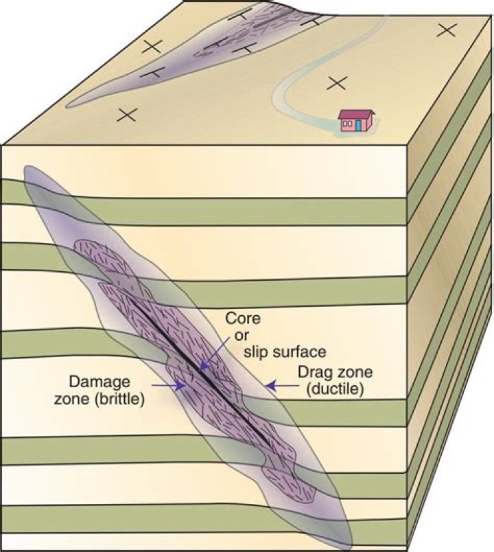 What does Zone faulted mean?