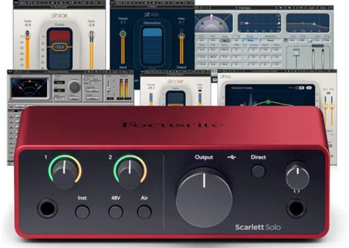 What equipment do you need to record covers?