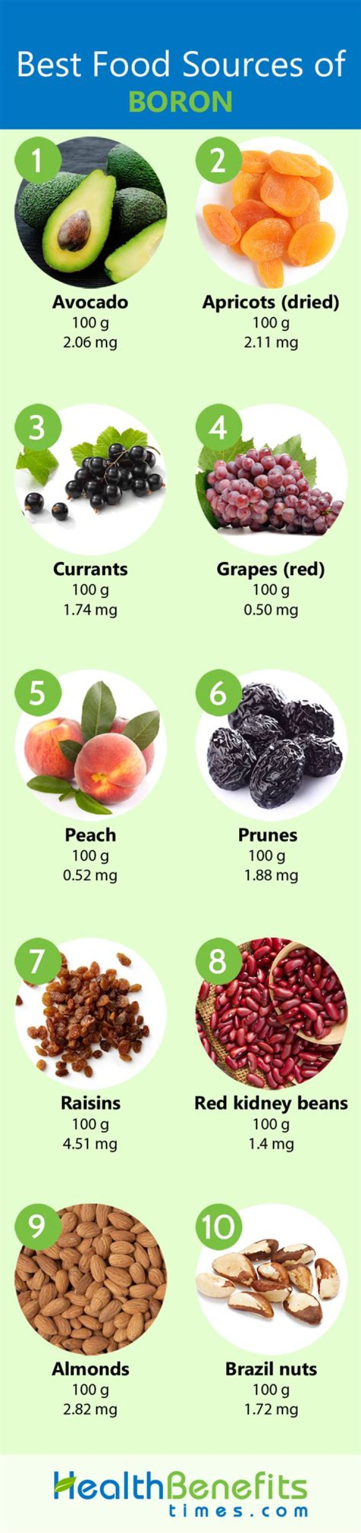 What foods contain boron?