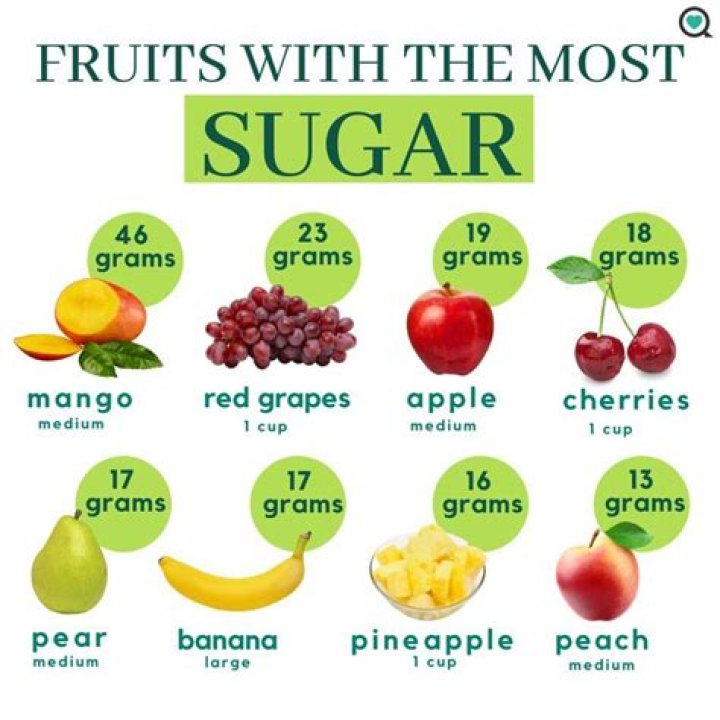 What foods have the most sugar in them?