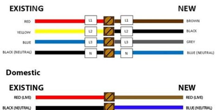 What happens if red and black wires touch?