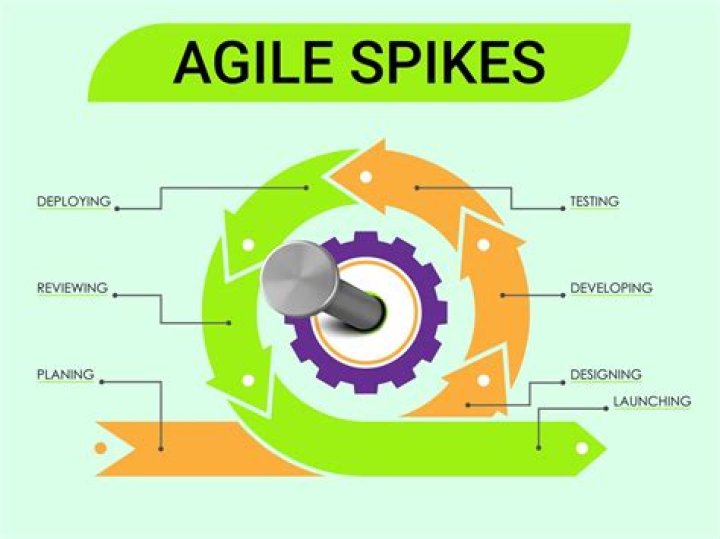 What happens when there is a spike in disk activity?