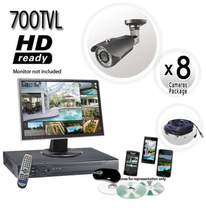What is 700 TVL resolution?