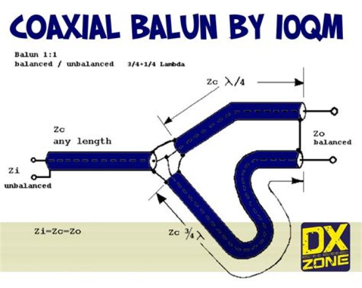 What is a 1 to 1 balun?