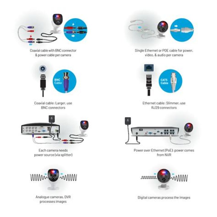 What is a DVR security system?