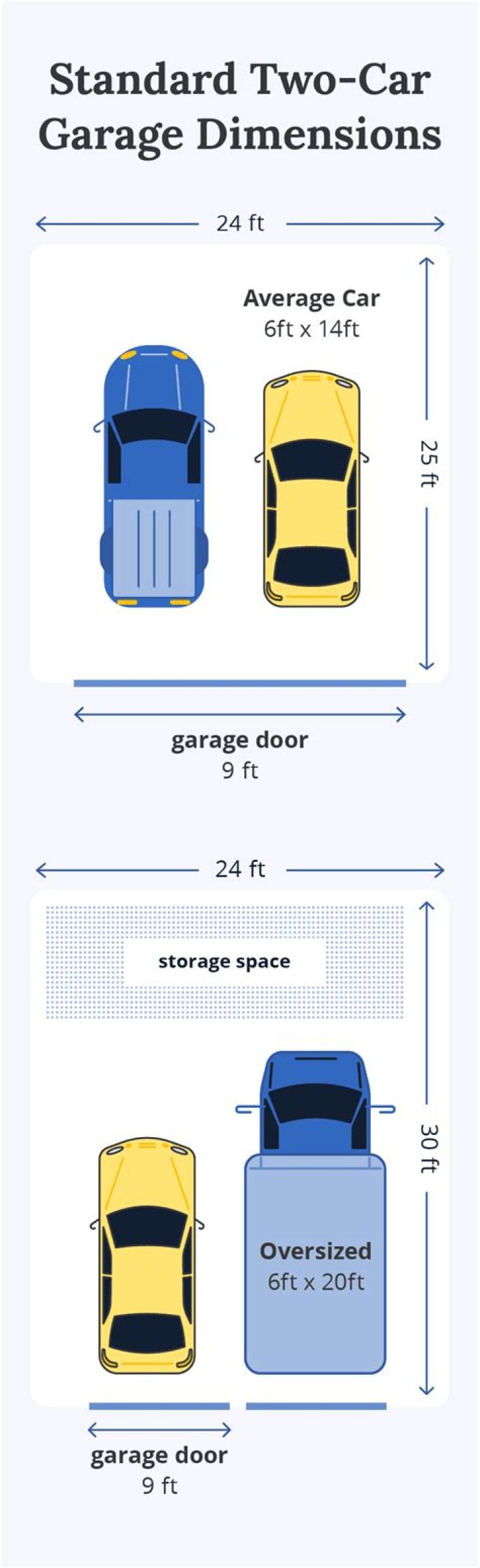 What is a good size for a two car garage?