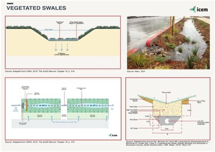 What is a grassed swale?