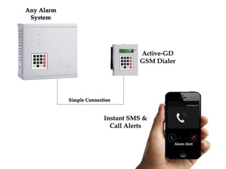 What is a GSM auto Dialler?