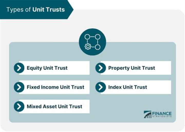 What is a unit exchange?