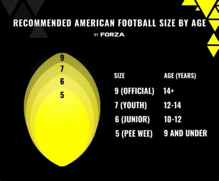 What is an intermediate size football?