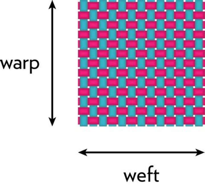 What is an open weave cloth?