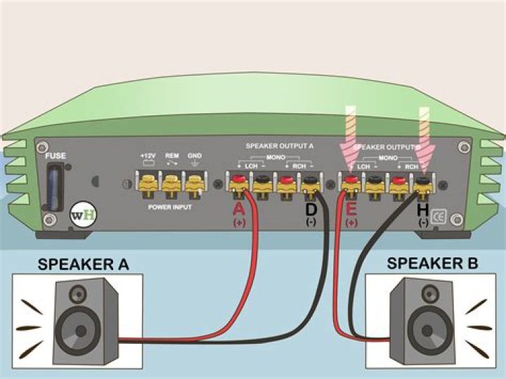 What is bridge mode on a power amp?